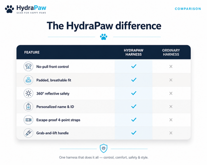 HydraPaw™ Personalized Dog Harness
